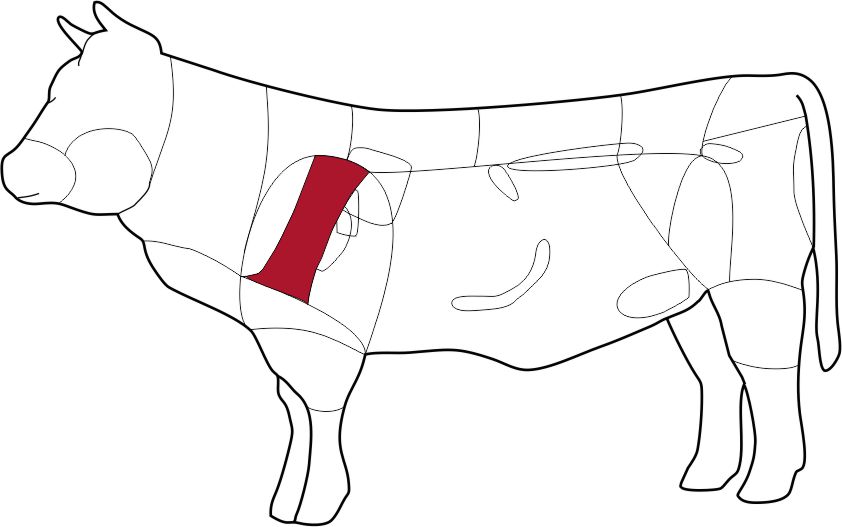 skizze wagyu flat iron